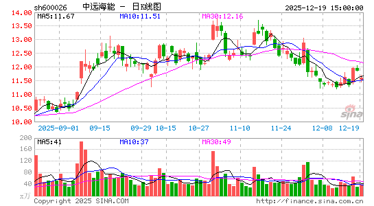 ��Զ����