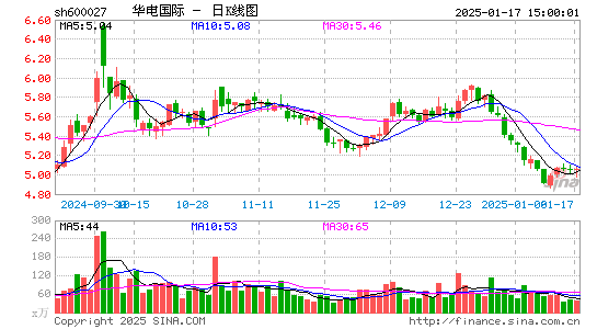 华电国际