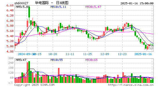 华电国际