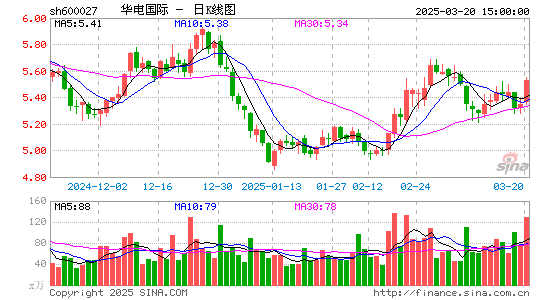 华电国际