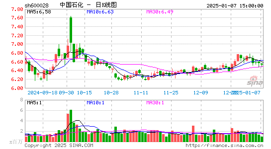 中国石化