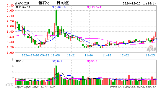 中国石化