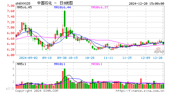 中国石化