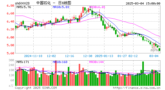 中国石化