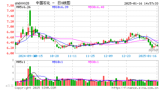 中国石化