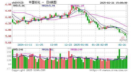 中国石化