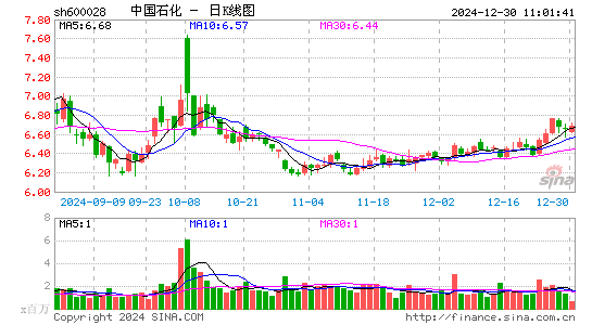 中国石化