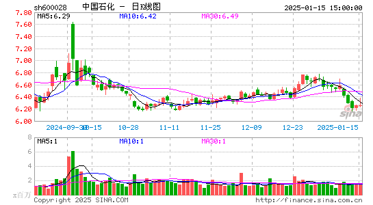 中国石化