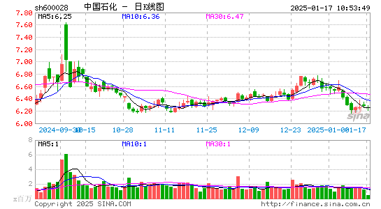 中国石化