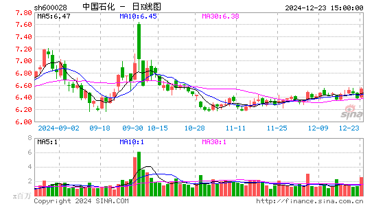 中国石化