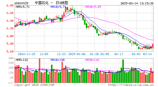 中国石化