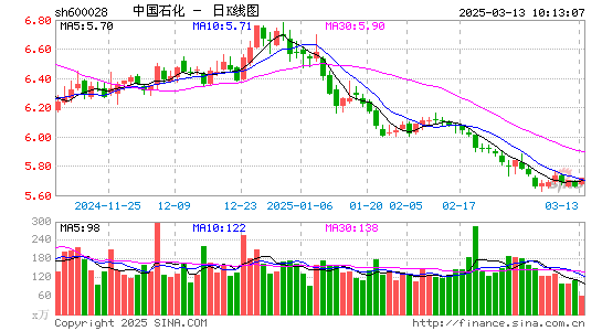 中国石化