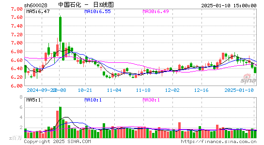 中国石化