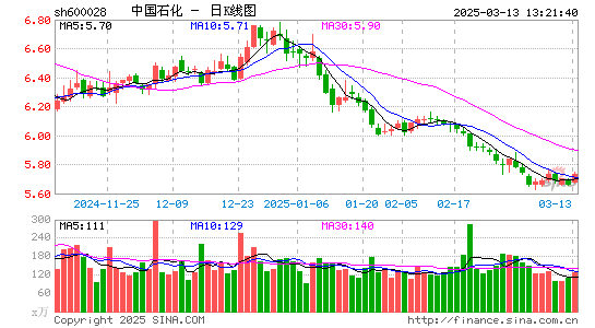 中国石化