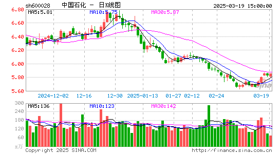 中国石化