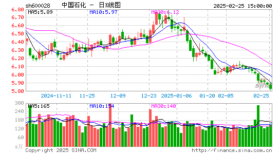 中国石化