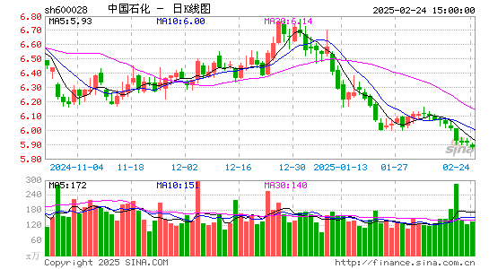 中国石化