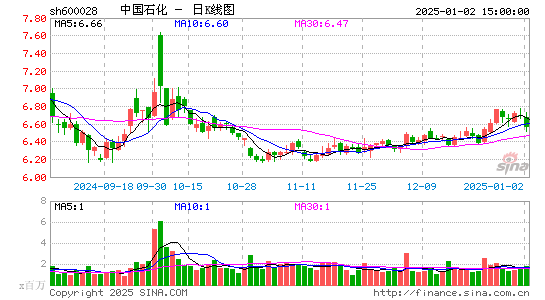 中国石化