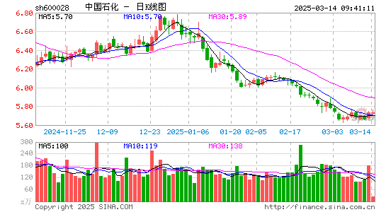 中国石化