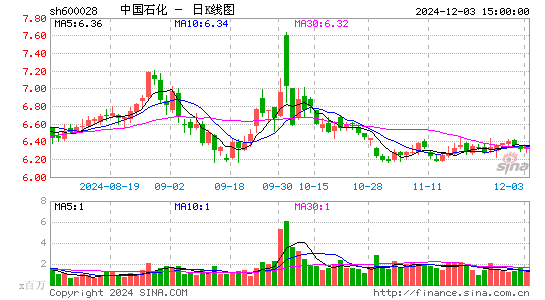 中国石化