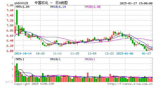 中国石化