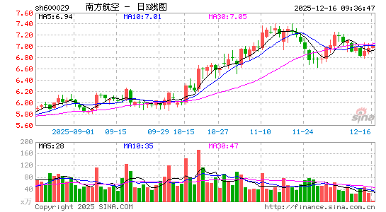 �Ϸ�����