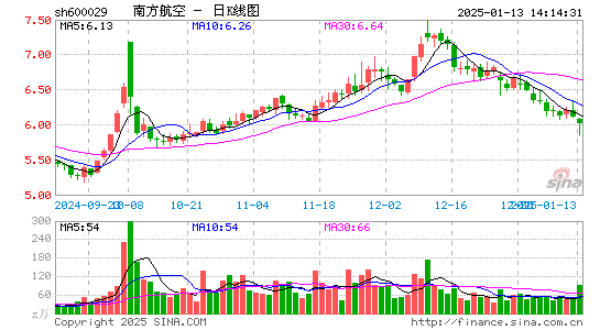 南方航空