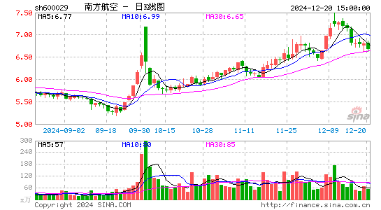 南方航空