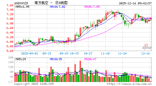 �Ϸ�����