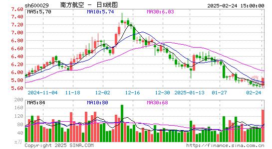 南方航空