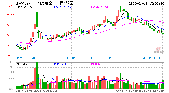 南方航空