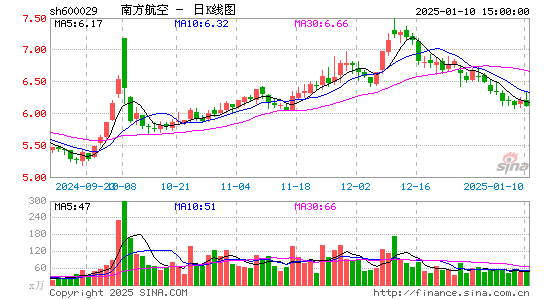 南方航空