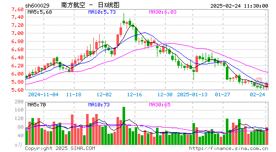 南方航空