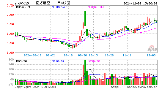 南方航空