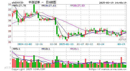 中信证券