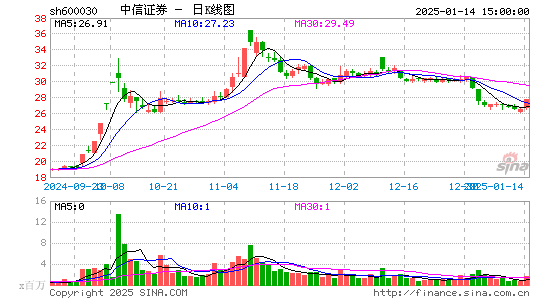 中信证券