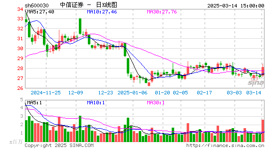 中信证券