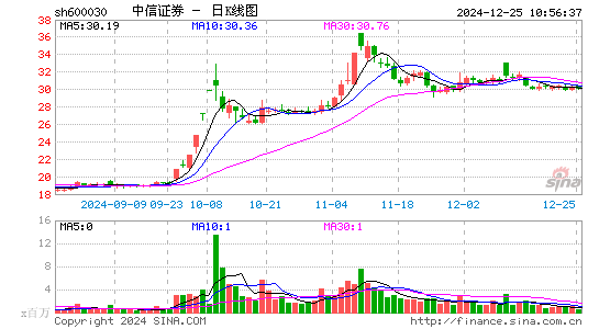 中信证券