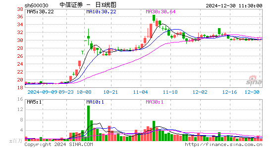 中信证券