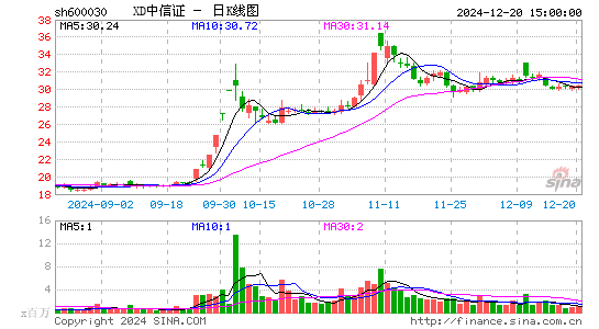 中信证券