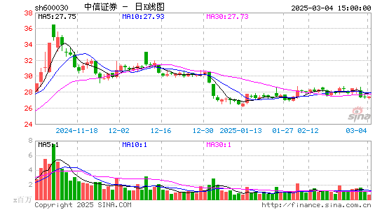 中信证券