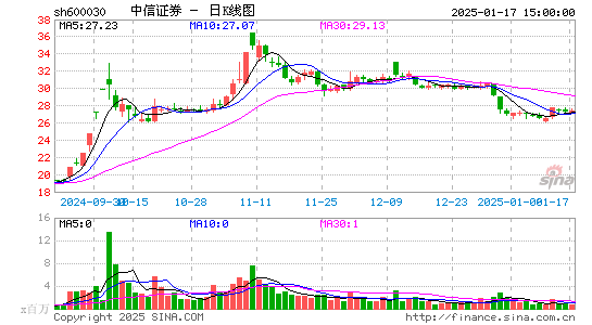 中信证券