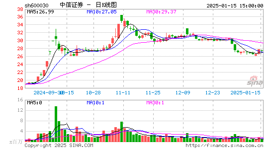 中信证券