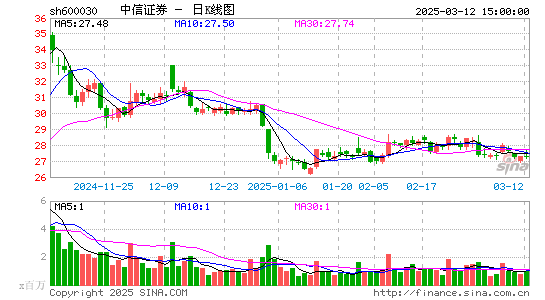 中信证券