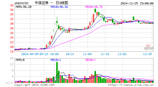 中信证券