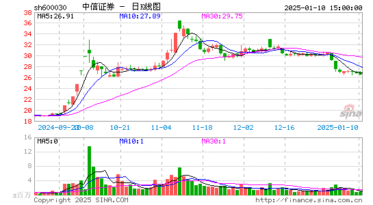 中信证券