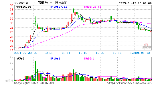 中信证券