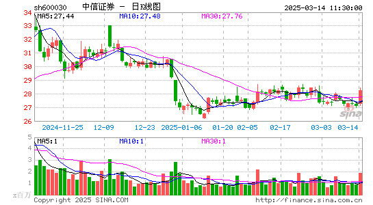 中信证券