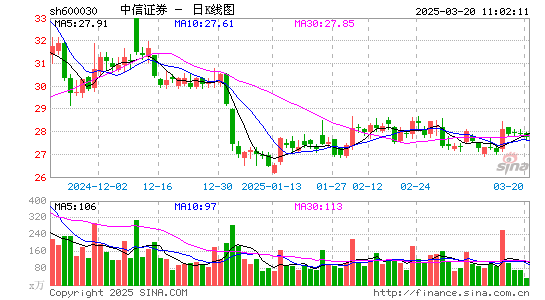 中信证券