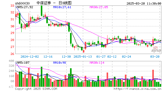 中信证券